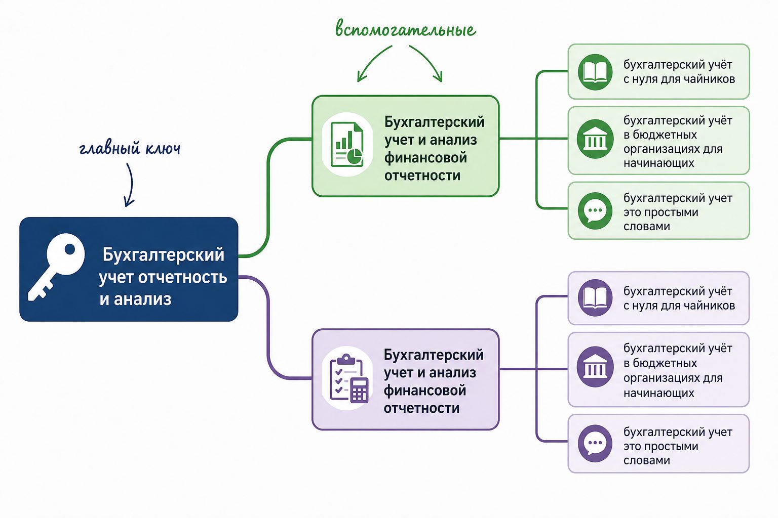 Финансовый директор анализирует бухгалтерскую отчетность компании на ноутбуке рядом с документами и калькулятором